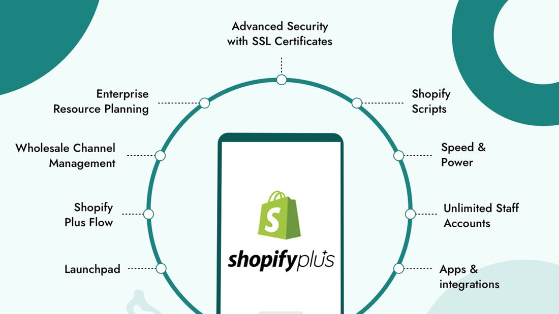 What is Shopify Plus? Shopify Plus Vs Shopify Plan Comparison 2024