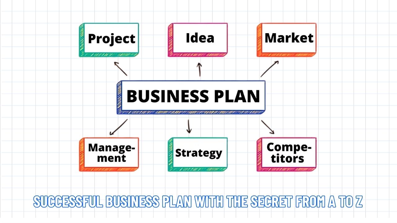 How to Write a Shopify Business Plan (+ Template & Examples)