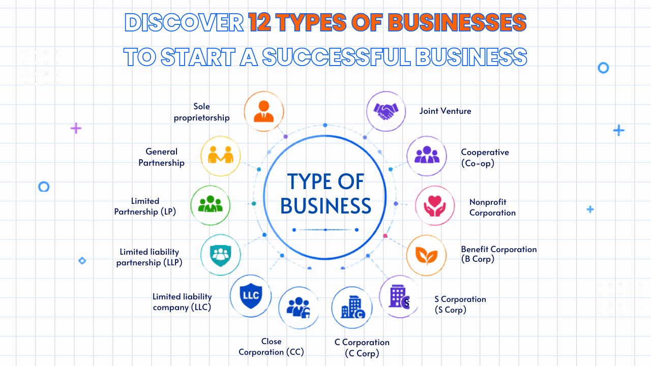 Discover 12 Types of Businesses to Start a Successful Business