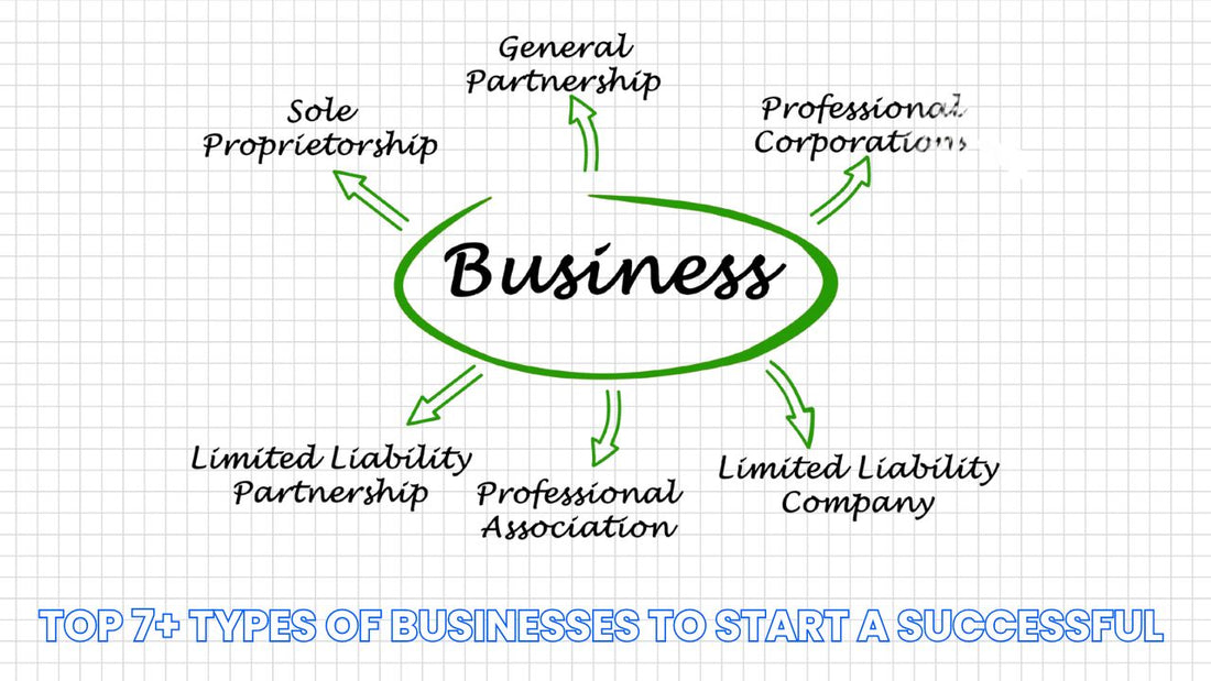 Discover 7 Types of Businesses to Start a Successful Business