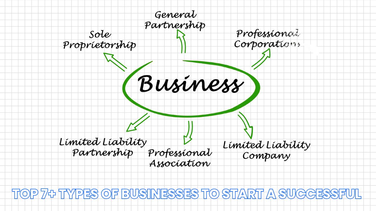Discover 7 Types of Businesses to Start a Successful Business