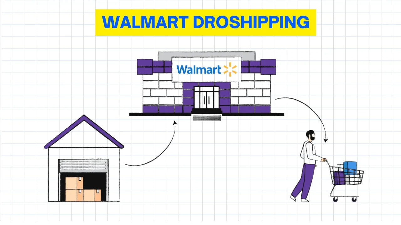 Walmart Dropshipping Guide 2025 for Beginners to Sell Online