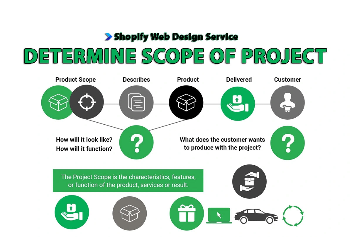 Determine scope of project