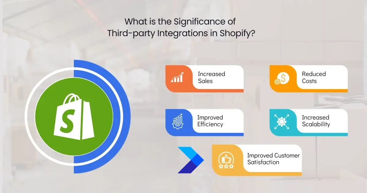 Third Party Software Integration